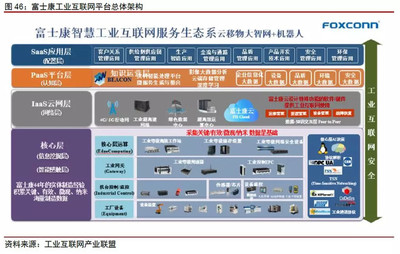 互聯網+智能制造 萬億空間待挖掘與互聯網安全服務的關鍵作用