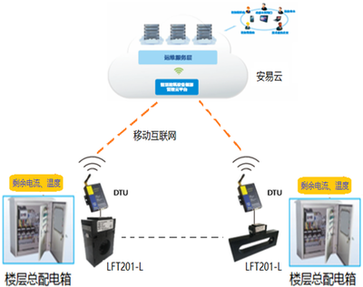 智慧式用電安全隱患監管服務系統 工作原理、應用場景與互聯網安全服務深度融合